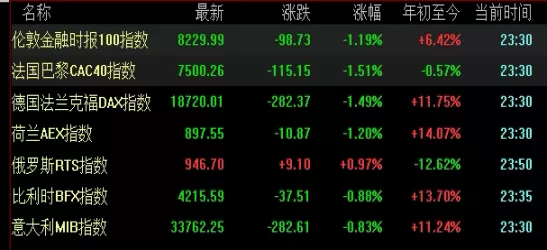 谜题揭晓！期货市场开盘时间（理解期货市场开盘时间的重要性）