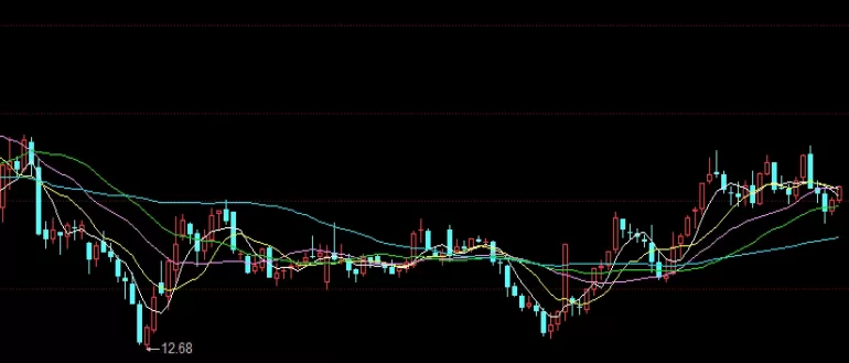 瞬间顿悟！今天期货黄金走势（行情分析与未来展望）