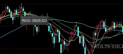 震惊！黄金期货实时走势图(黄金期货实时走势图的特点及作用)