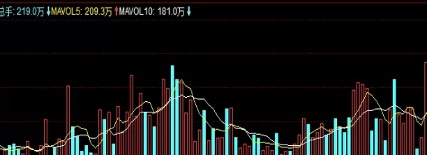 越早知道越好！期货直播室22小时在线汇信金(汇信金服期货直播室的功能和优势)