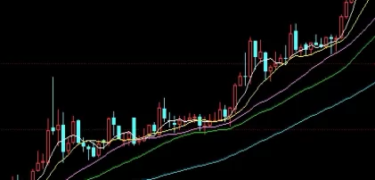 把握当下！原油期货保证金(定义、计算与影响因素)