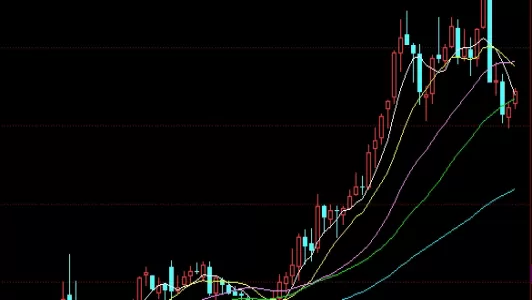 果断收藏！股指期货几点开始交易(股指期货交易时间详解)