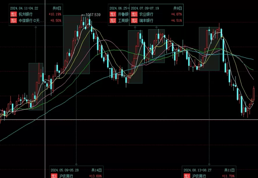 助您成长！期货黄金怎么交易（期货黄金的交易技巧）