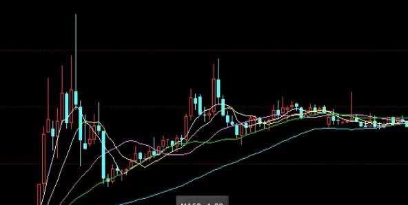 归纳总结！黄金期货主力合约（黄金期货主力合约的特征）