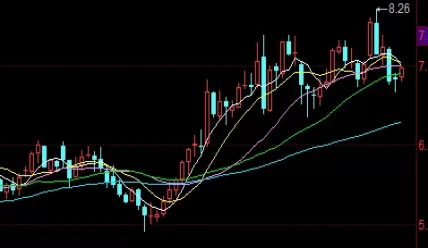 快来瞧一瞧！在线喊单国际期货（一种便捷、高效的投资方式）_http://cajjl.cn_期货百科_第1张