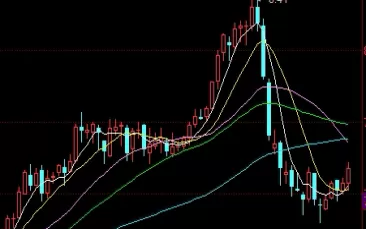 拥抱从容！a50股指期货交易时间（交易时间的重要性与注意事项）