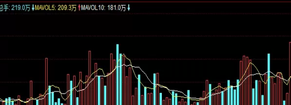 很有价值！黄金期货最新价格(影响黄金期货价格的关键因素)