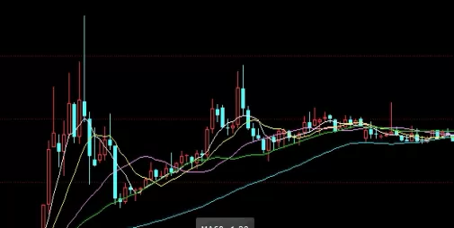 震惊！期货基础知识入门（帮助读者构建起对期货交易的基本认识框架）