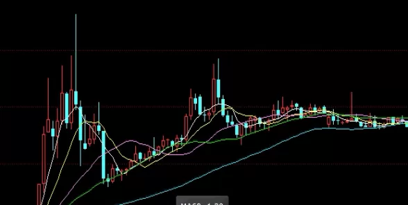 新鲜出炉！七盈财经期货直播室在哪(专业性、实时性和互动性)