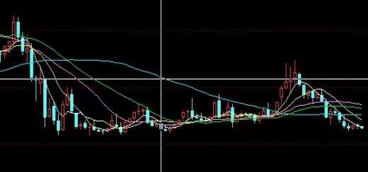 新手指南！股指期货日内交易口诀(股指期货交易技巧)