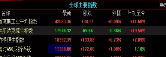 脑洞大开！标普500实时股指期货（市场动态与投资策略）