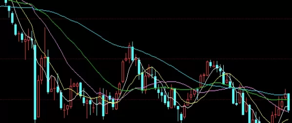 两分钟搞懂！国内期货原油保证金是多少?（国内原油期货保证金标准）