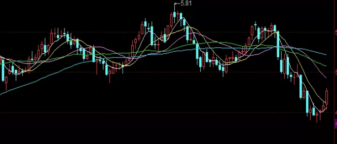 综合分析！开通股指期货需要满足的条件(资金门槛及经验要求)