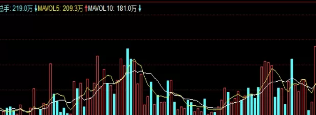 谜题揭晓！股指期货怎么买(详细指南与策略)