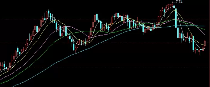 新鲜出炉！白银期货如何交易（白银期货交易指南）