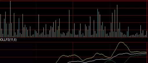 全程干货！期货黄金实时喊单（市场动态与投资策略）_http://cajjl.cn_期货直播室_第1张