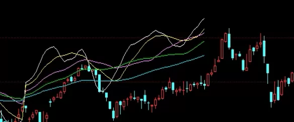 少走弯路！股指期货最小变动价位(股指期货最小变动价位与交易策略)