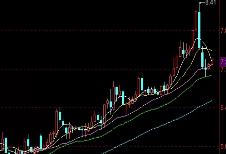 探险精神！期货保证金交易（金融衍生品市场的核心机制）