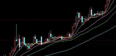 深夜分享！上金所有黄金期货(深度解析与投资策略)