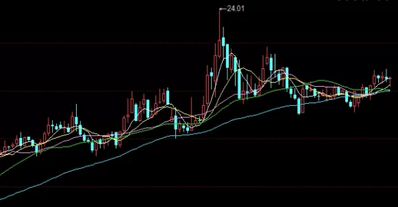 轻松理解！黄金指数期货(市场动态与投资策略)