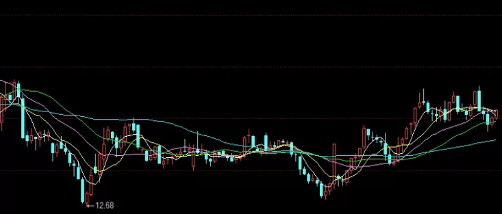非常nice！黄金期货年线(洞察市场趋势与投资策略的关键指标)_http://cajjl.cn_期货技巧_第1张