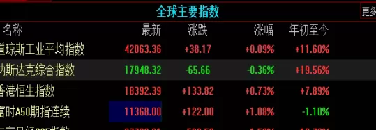 智慧密码！恒指期货喊单直播室恒指期货喊单直播室