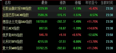 1分钟速看！开封外盘期货直播间(实时洞察与互动交流的金融平台)_http://cajjl.cn_期货基础_第1张