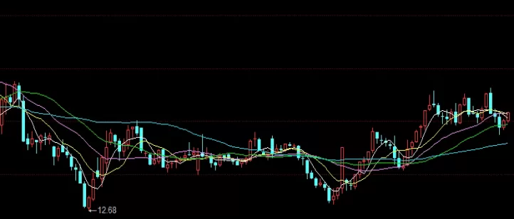 值得收藏！牛犇原油22小时直播间(提供及时的参考和决策支持)
