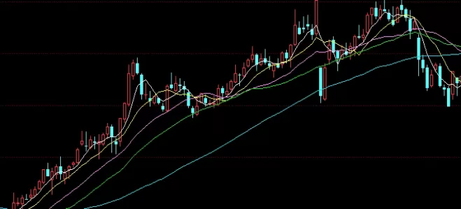 停止内耗！黄金期货大跌对股市(技术面分析与市场趋势预测)