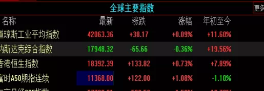 短小精湛！外盘期货直播间直播（实时互动与市场洞察）