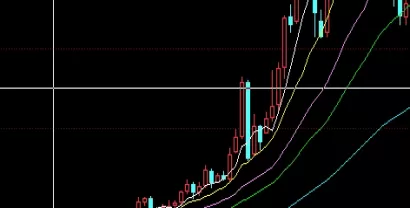 破解烦恼！恒指直播间(专业投资分析与实时行情解读)_http://cajjl.cn_期货技巧_第1张