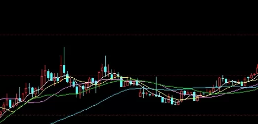 非常nice！夜盘期货在哪里看(如何查看夜盘期货)