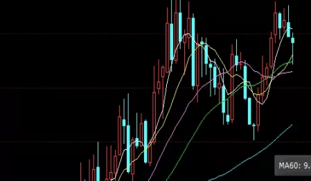 超强整理！小恒生指数直播间(实时行情分析的网络平台)