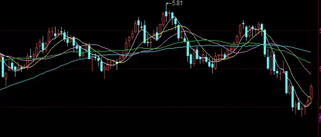 超级详细！黄金期货1手是多少(全面解析黄金期货交易单位)