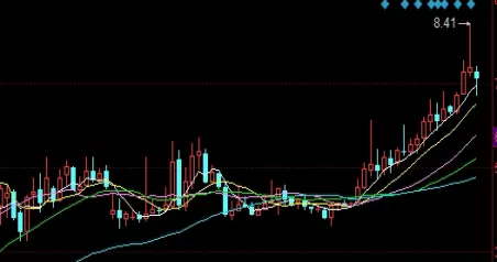 值得学习！恒生指数期货(香港金融市场的晴雨表)