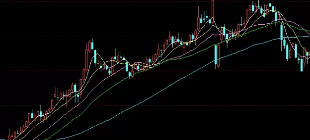 收获颇丰！上海黄金期货交易规则(交易时间地点方式等介绍)
