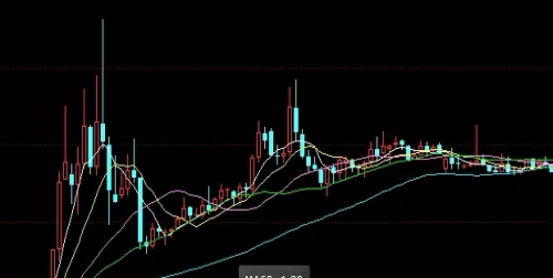 新手必备！股指期货投资交易（策略、风险与机遇）