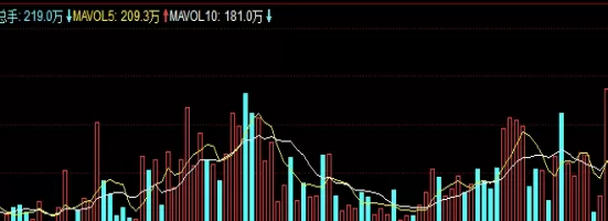 精心总结！玉米2203期货（市场动态与投资机会分析）_http://cajjl.cn_期货百科_第1张