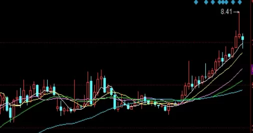 以学愈愚！期货pta直播喊单（投资新视角与实战指南）_http://cajjl.cn_期货技巧_第1张