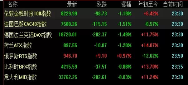 让人秒懂！期货看盘技巧(提高盈利的概率，降低风险)