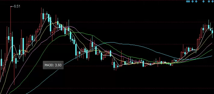 瞬间明白！国内期货开户(入门指南与注意事项)