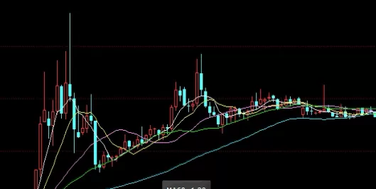 颇为重要！恒指期货买卖技巧(基本面与技术面分析技巧)_http://cajjl.cn_期货技巧_第1张