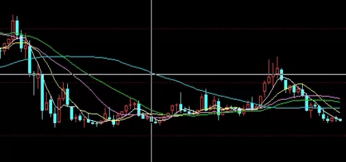瞬间明白！期货开户（开户流程及交易策略）