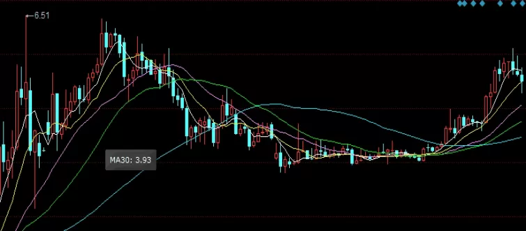 新手必看！期货怎么入门（基本概念和操作流程）_http://cajjl.cn_期货直播室_第1张