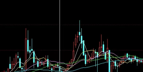 让人羡慕！期货日内短线操作(期货日内短线操作浅析)