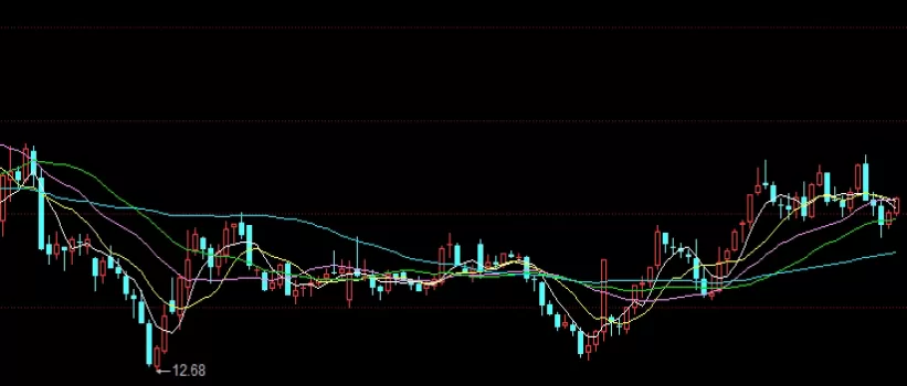 吐血分享！如何看期货(如何有效地分析和看待期货市场)