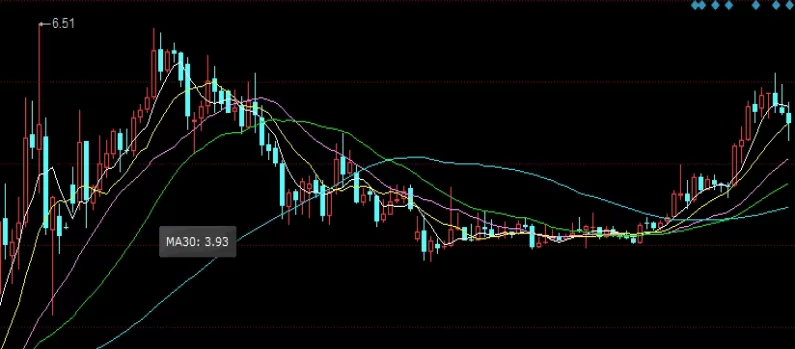 探险精神！期货公司期货手续费（手续费的构成与计算）