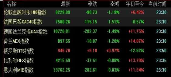 两分钟搞懂！外盘期货内盘期货(外盘和内盘期货的特点和联系)
