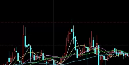 一语惊醒梦中人！外盘期货开户哪里好（提供丰富的交易品种和灵活的交易时间）