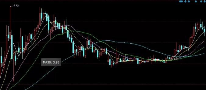 一篇读懂！道琼斯期货指数实时行情（走势预测及行情分析）